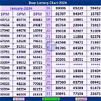 download lottery result